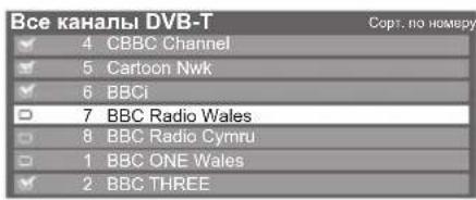Барлық DVB-T арналары 4 CBBC Channel 5 Cartoon Nwk 6 BBCi 7 BBC Radio Wales 8 BBC Radio Cymru 1 BBC ONE Wales 2 BBC THREE Нөмірі бойынша сұрыптау