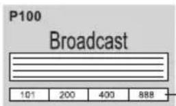 P100 Broadcast 101 200 400 888