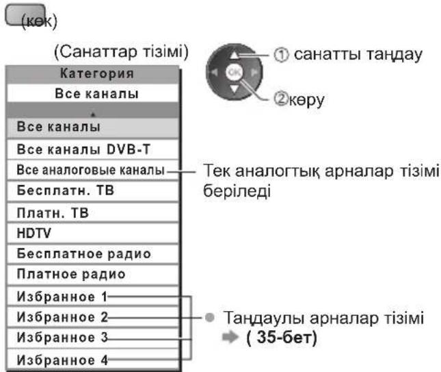 (көк) (Санаттар тізімі) Категория Все каналы Все каналы Все каналы DVB-T Все аналоговые каналы Бесплатн. ТВ Платн. ТВ НDTV Бесплатное радио Платное радио Избранное 1 Избранное 2 Избранное 3 Избранное 4 ① санатты таңдау ② көру Тек аналогтық арналар тізімі беріледі ● Таңдаулы арналар тізімі (35-бет)