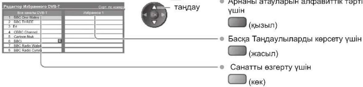 Редактор Избранного DVB-T Сорт. по номеру Все каналы DVB-T Избранное 1 1 BBC One Wales 2 BBC THREE 3 E4 4 CBBC Channel 5 Carbon Nok 6 BBCI 7 BBC Radio Wales 8 BBC Radio Cymni tanдау • Арнаны атаулярлын алфравиттік тэрп ушін (қызыл) • Баска Тандаулыларды көрсету үшін (жасыл) • Санатты өзгерту үшін (к…