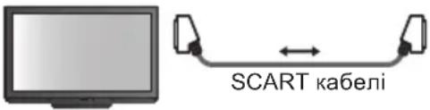 SCART кабелі