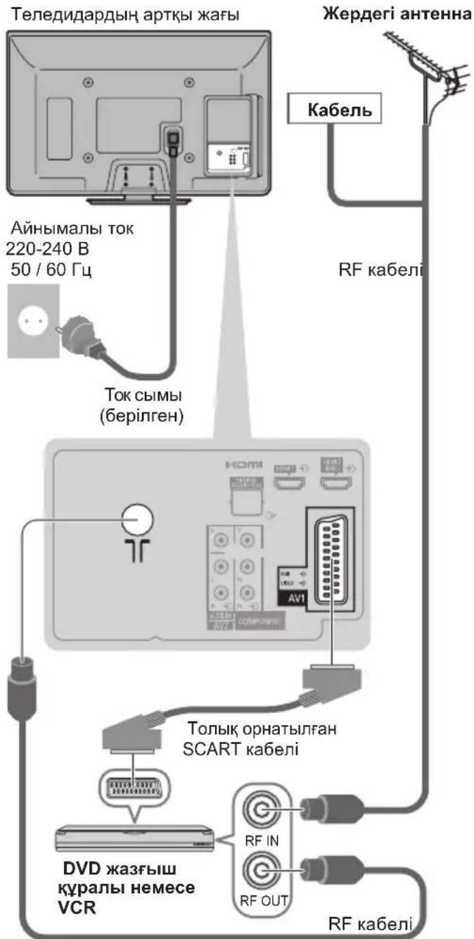 Теледидардың артқы жағы Айнымалы ток 220-240 В 50 / 60 Гц Ток сымы (берілген) Кабель RF кабелі Номі AV1 Толық орнатылған SCART кабелі DVD жазғыш құралы немесе VCR RF IN RF OUT RF кабелі Жердегі антенна