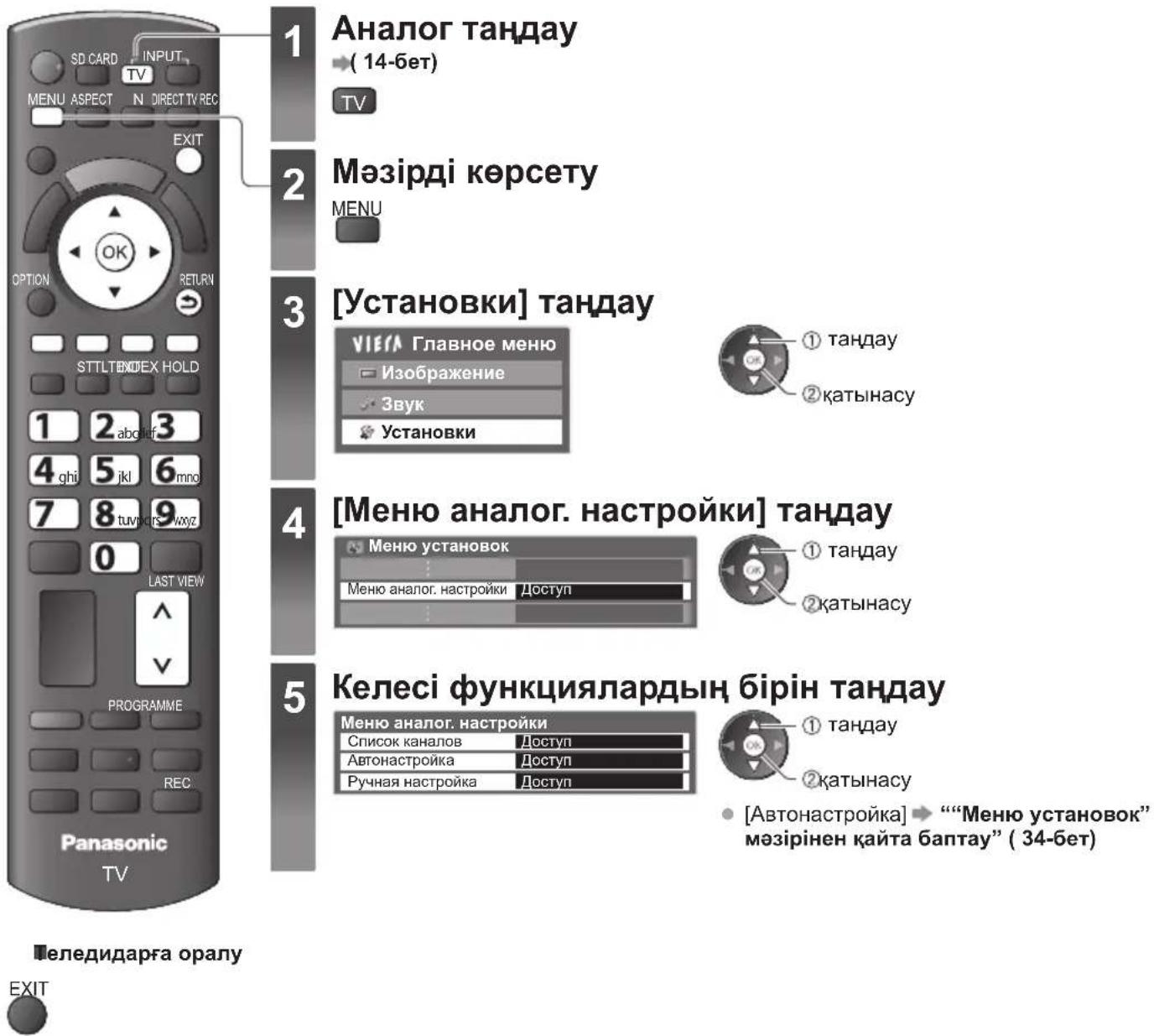 1 Аналогты таңдау (14-бет) TV 2 Мәзірді көрсету MENU 3 [Установки] таңдау VIEW Басты мәзір Кескін Дыбыс Баптаулар ① таңдау ② қатынасу 4 [Меню аналог. баптау] таңдау Баптау мәзірі Меню аналог. баптау Қолжетімді ① таңдау ② қатынасу 5 Келесі функциялардың бірін таңдау Меню аналог. баптау Арналар тізімі…