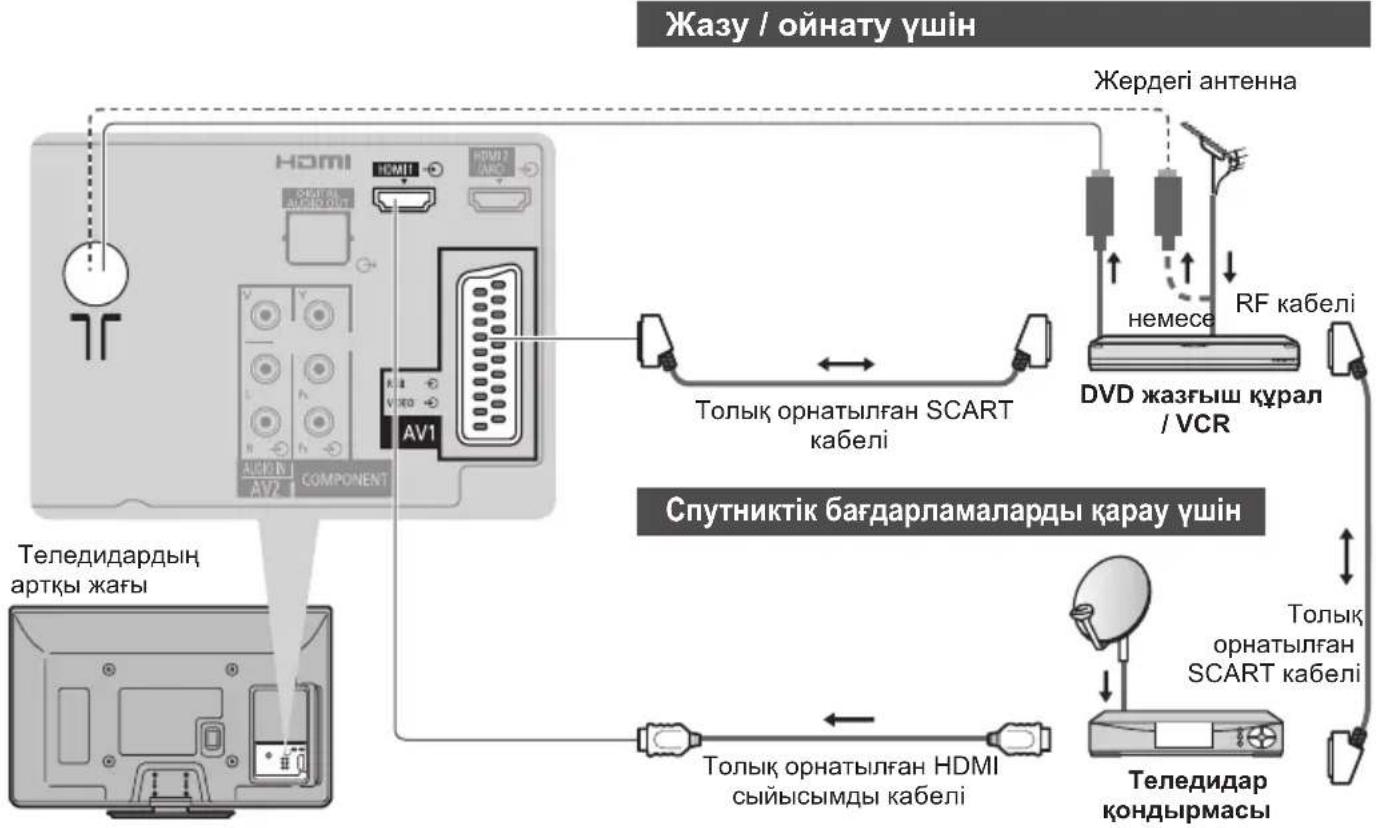 graph TD A["Home"] -->|Téléдиардың артқы жағы| B["Component AV1"] B --> C["SCART кабелі"] C --> D["Толық орнатылған HDMI сыйысымды кабелі"] D --> E["Толық орнатылған SCART кабелі"] E --> F["Теледидар кондырмасы"] F --> G["Немесе RF кабелі"] G --> H["Жердегі антенна"] H --> I["Жазу / ойнату үшін"]