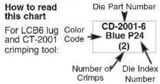 How to read this chart For LCB6 lug and CT-2001 crimping tool: Color Code Die Part Number CD-2001-6 Blue P24 (2) Number of Crimps Die Index Number
