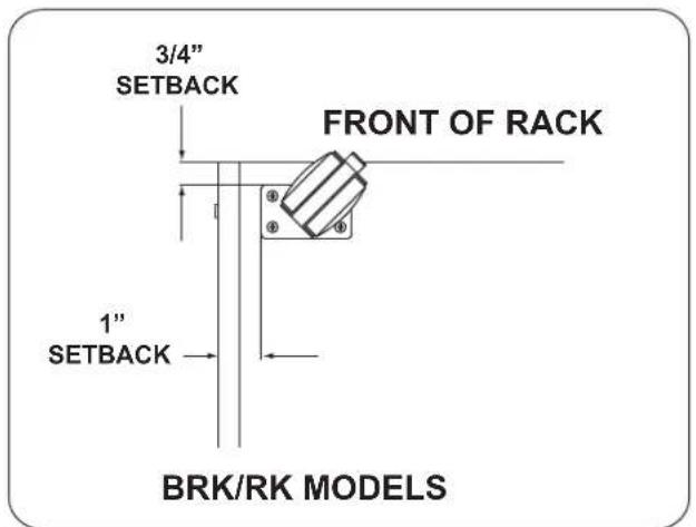 3/4" SETBACK FRONT OF RACK 1" SETBACK BRK/RK MODELS