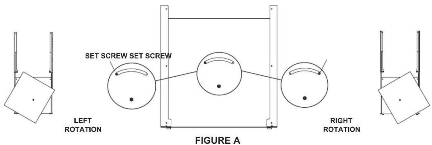 SET SCREW SET SCREW LEFT ROTATION FIGURE A RIGHT ROTATION