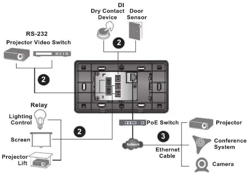 ATEN VK0200 - Installation Steps - 2