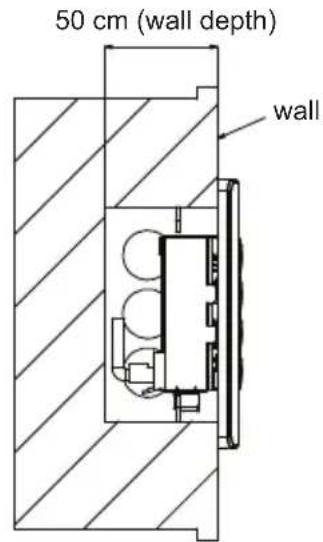 50 cm (wall depth) wall