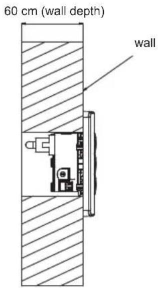 60 cm (wall depth) wall
