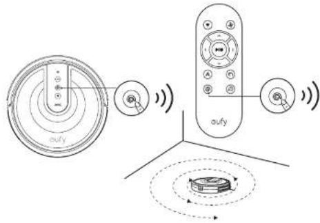 Diagram showing three types of remote control devices: a circular fan, a remote with four buttons, and a circular device with directional arrows.