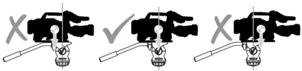 Diagram showing three sequential steps of a mechanical or electrical device operation, marked with X symbols and checkmark indicators.