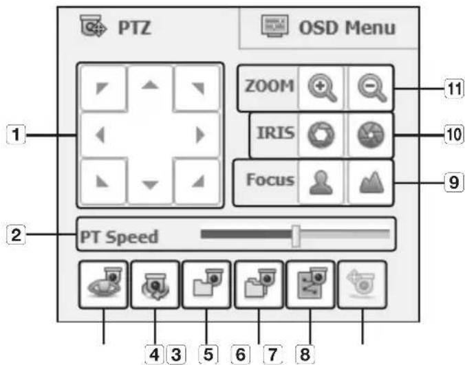 PTZ OSD Menu 1 2 PT Speed 4 3 5 6 7 8 11 10 9