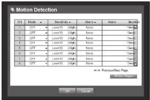 Motion Detection CH Mode Sensitivity Alarm Alarm Duration 1 OFF Level 10 (High) None 10sec 2 OFF Level 10 (High) None 10sec 3 OFF Level 10 (High) None 10sec 4 OFF Level 10 (High) None 10sec 5 OFF Level 10 (High) None 10sec 6 OFF Level 10 (High) None 10sec 7 OFF Level 10 (High) None 10sec 8 OFF Level 10 (High) None 10sec * * * Previous/Next Page Motion Region OK Cancel