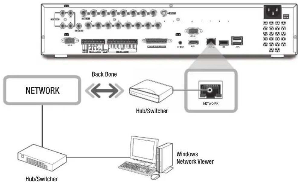 Hanwha HRD-842P - Connecting to Network through Ethernet (10/100/1000BaseT) - 1