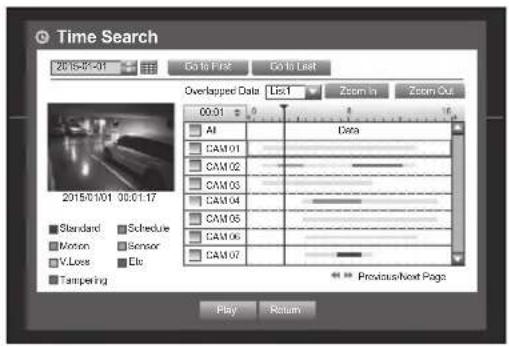 Time Search 2015-07-01 Go to First Go to Last Overlapped Data List Zoom In Zoom Out 00:01 0 16 AI Data CAM01 CAM02 CAM03 CAM04 CAM05 CAM06 CAM07 Standard Schedule Motion Sensor V Loss Etc Tampering Previous/Next Page Play Return