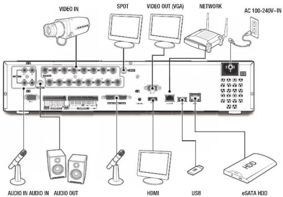 VIDEO IN SPOT VIDEO OUT (VGA) NETWORK AC 100-240V~IN AUDIO IN AUDIO IN AUDIO OUT HDMI USB eSATA HDD