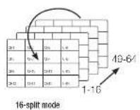Hanwha XRN-3010P - Switching the split mode - 5