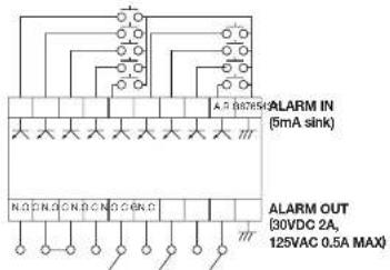 A.2 (607650) ALARM IN (5mA sink) ALARM OUT (30VDC 2A, 125VAC 0.5A MAX)