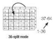 Hanwha XRN-3010P - Switching the split mode - 6