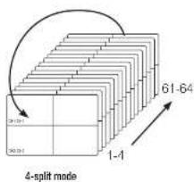 4-split mode 61-64 1-4