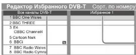 Таңдаулылар редакторы DVB-T Барлық арналар DVB-T Таңдаулы 1 1 BBC One Wales 2 BBC THREE 3 E4 CBBC Channel4 5 Cartoon Nwk 6 BBCI 7 BBC Radio Wales 8 BBC Radio Cymru