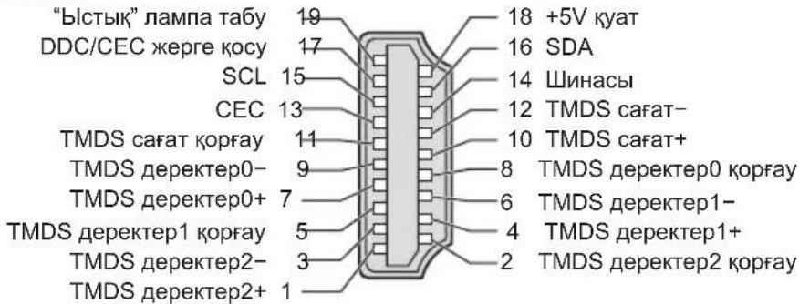 "Ыстық" лампа табу 19 18 +5V қуат DDC/CEC жерге қосу 17 16 SDA SCL 15 14 Шинасы CEC 13 12 TMDS сағат- TMDS сағат қорғау 11 10 TMDS сағат+ TMDS деректер0- 9 8 TMDS деректер0 қорғау TMDS деректер0+ 7 6 TMDS деректер1- TMDS деректер1 қорғау 5 4 TMDS деректер1+ TMDS деректер2- 3 2 TMDS деректер2 қорғау…