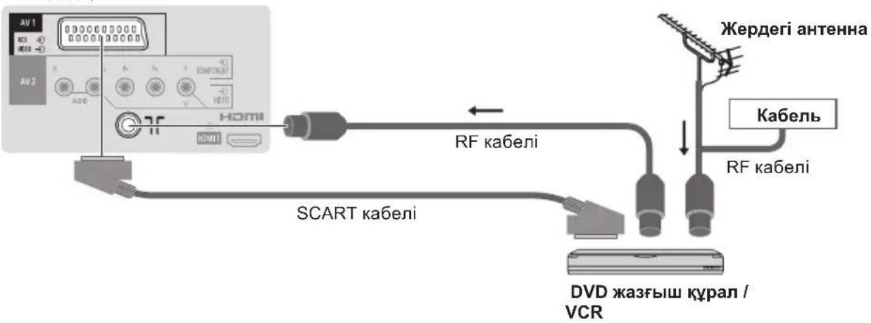 AV1 AV2 HDMI SCART кабелі RF кабелі Жердегі антенна Кабель RF кабелі DVD жазу құрылғысы / VCR