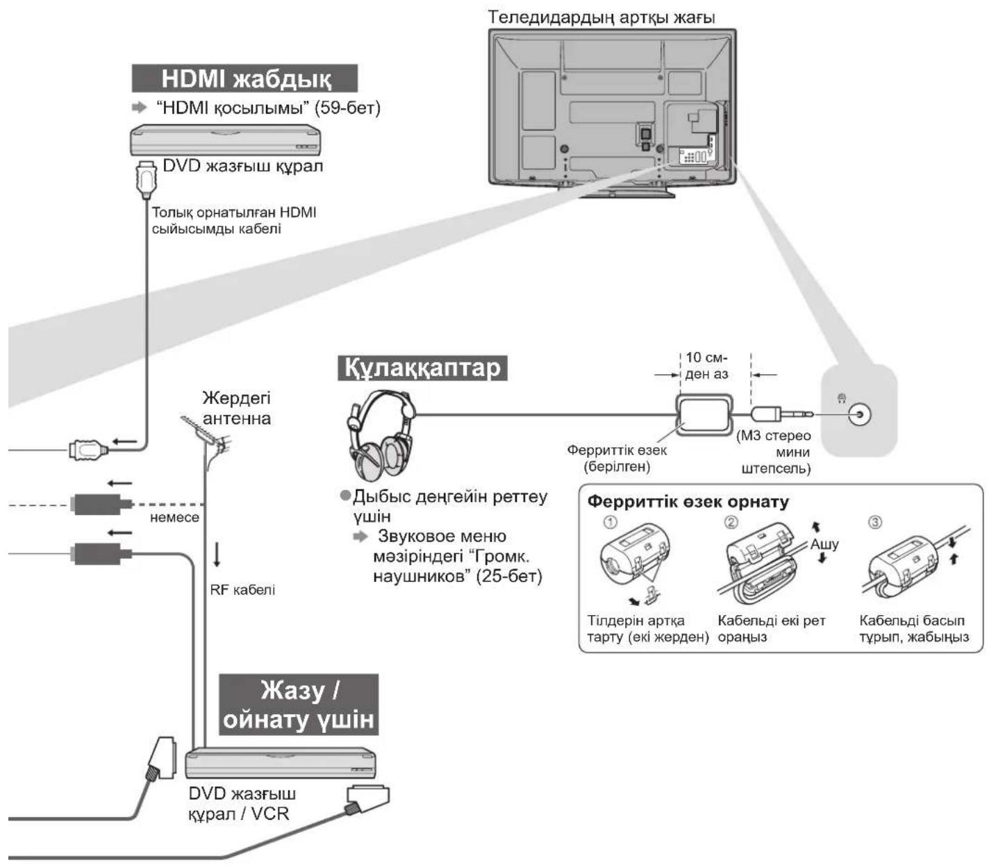 graph TD A["HDMI жабдык"] --> B[""HDMI қосылымы" (59-бет)"] B --> C["DVD жазғыш құрал"] C --> D["Tолық орнатылған HDMI сыйысымды кабелі"] D --> E["Жердері антенна"] E --> F["Немесе"] F --> G["RF кабелі"] G --> H["Jazу / өйнату үшін"] H --> I["DVD жазғыш құрал / VCR"] I --> J["Теледидардың…
