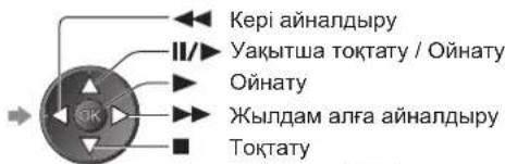 Кері айналдыру Уақытша тоқтату / Ойнату Ойнату Жылдам алға айналдыру Тоқтату