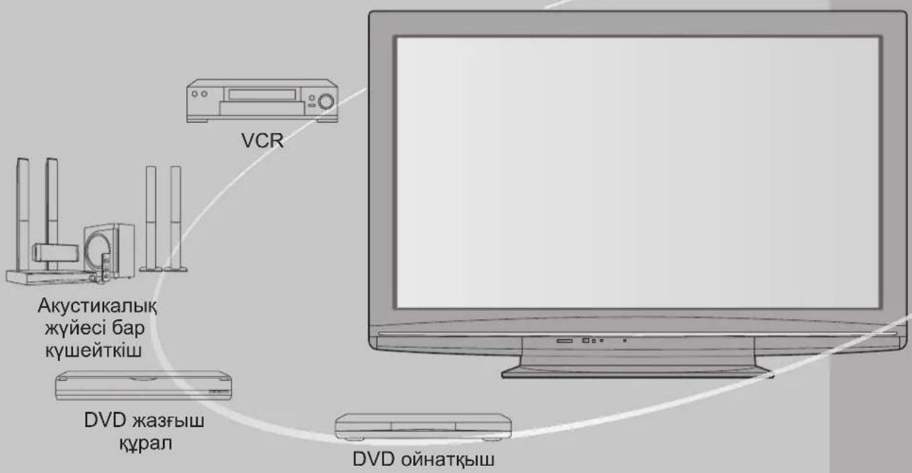 VCR Акустикалық жүйесі бар күшейткіш DVD жазғыш құрал DVD ойнатқыш