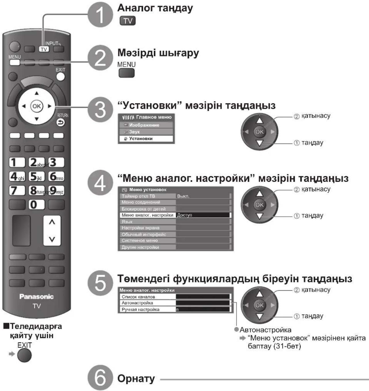 1. Аналогтық таңдау: TV. 2. Мәзірді шығару: MENU. 3. "Установки" мәзірін таңдаңыз: VIEW/А Главное меню: Изображение, Звук, Установки. ② қатынасу, ① таңдау. 4. "Меню аналог. настройки" мәзірін таңдаңыз: Меню установок: Таймер откл ТВ (Выкл.), Меню соединении, Блокировка от детей, Меню аналог. настрой…