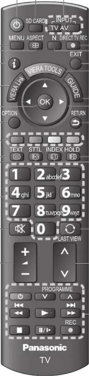 SD CARD INPUT TV AV MENU ASPECT N DIRECT TV REC EXIT i VIERA TOOLS GUIDE OK OPTION RETURN TEXT STTL INDEX HOLD E3 E1 E2 1 2 abcdef 3 4 ghi 5 jkl 6 mno 7 8 tuvpqrs wxyz 0 LAST VIEW + ^ - V PROGRAMME V ^ ← ▶ ► ► ■ II / ▶ REC Panasonic TV