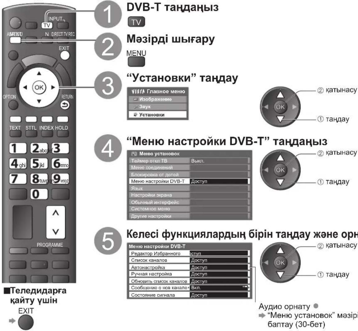 PANASONIC TX-PR46U20 - (DVB-T) - 1