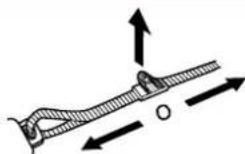 Diagram showing three labeled arrows (①, ②, ③) indicating directional movement around a curved object, enclosed in a circle.