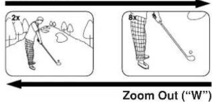 2x 6x Zoom Out ("W")