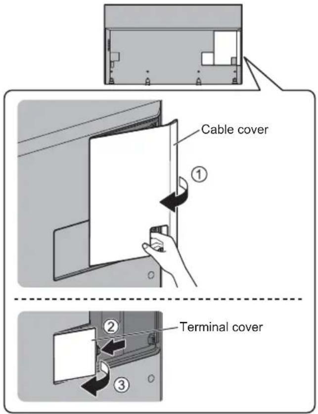 Cable cover ① Terminal cover
