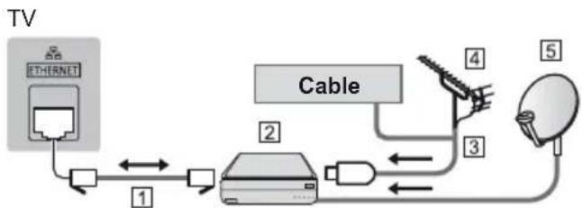 PANASONIC Viera TX-58DX700E - DVB-via-IP client connection - 1