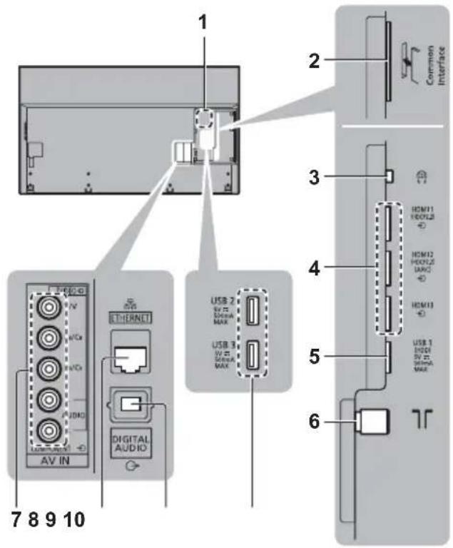 1 2 Common Interface 3 4 5 6 7 8 9 10 USB 2 W/2 USB A MAX USB 3 W/2 USB A MAX 7 8 9 10 ETHERNET VCCs VCCs AUDIO AV IN DIGITAL AUDIO