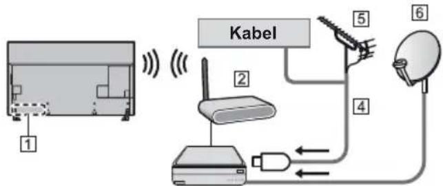 Kabel 1 2 3 4 5 6
