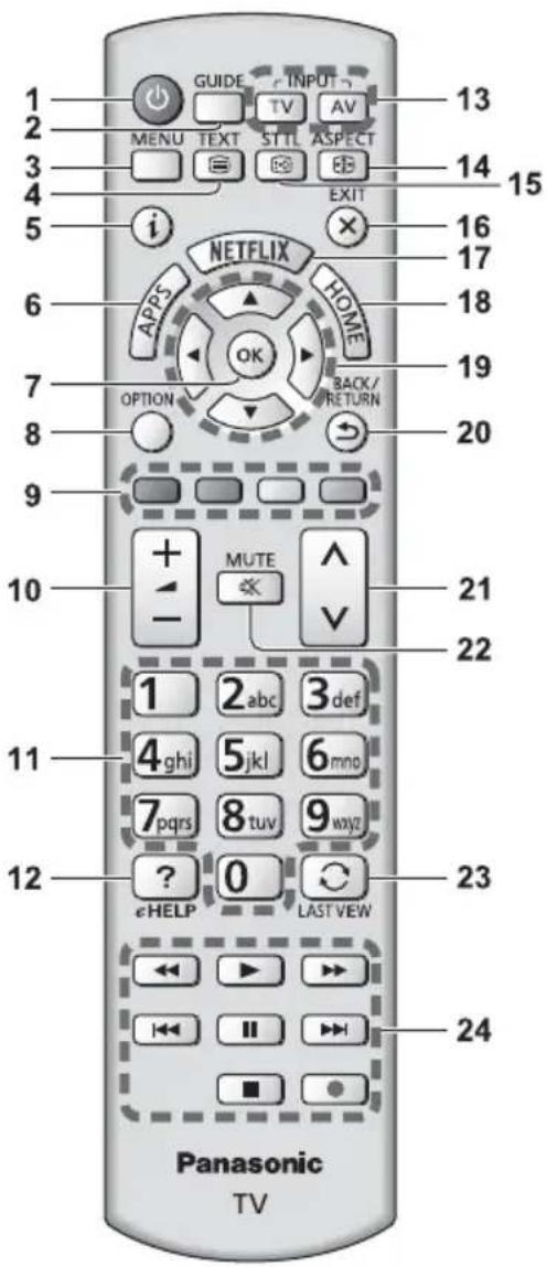 1 2 3 4 5 6 7 8 9 10 11 12 GUIDE INPUT MENU TEXT STLL ASPECT i NETFLIX HOME APPS OK BACK/RETURN MUTE 1 2 abc 3 def 4 ghi 5 jkl 6 mno 7 pqrs 8 tuv 9 xyz ? 0 LAST VIEW eHELP Panasonic TV 13 14 15 16 17 18 19 20 21 22 23 24