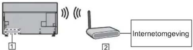 1 2 Internetomegeving