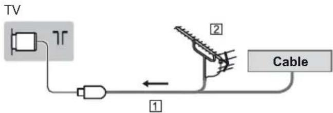TV Cable