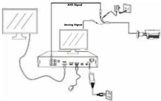 Provision-ISR DI-390AHDU-MVF - Connections - 1