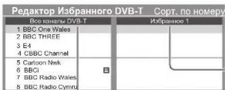 Таңдаулы редакторы DVB-T Нөмірі бойынша сұрыптау Барлық DVB-T арналары Таңдаулы 1 1 BBC One Wales 2 BBC THREE 3 E4 4 CBBC Channel 5 Cartoon Nwk 6 BBCi 7 BBC Radio Wales 8 BBC Radio Cymru
