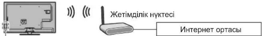 Жетімділік нүктесі Интернет ортасы