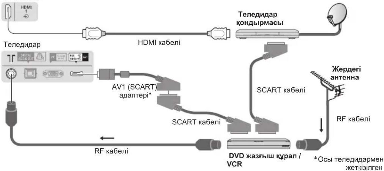 graph TD A["НДМИ"] --> B["НДМИ кабелі"] B --> C["Теледидар кондырмасы"] C --> D["SCART кабелі"] D --> E["DV3 жазгыш курал / VCR"] E --> F["RF кабелі"] F --> G["AV1 (SCART) адаптері*"] G --> H["НДМИ"] I["Tеледидар"] --> J["НДМИ кабелі"] J --> K["НДМИ кабелі"] L["Жердегі антенна"] --> M["RF кабелі"] M…