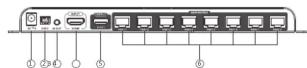 Epcom TT718PRO - • PANEL DESCRIPTION - 1
