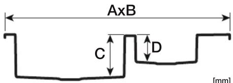 AxB C D [mm]
