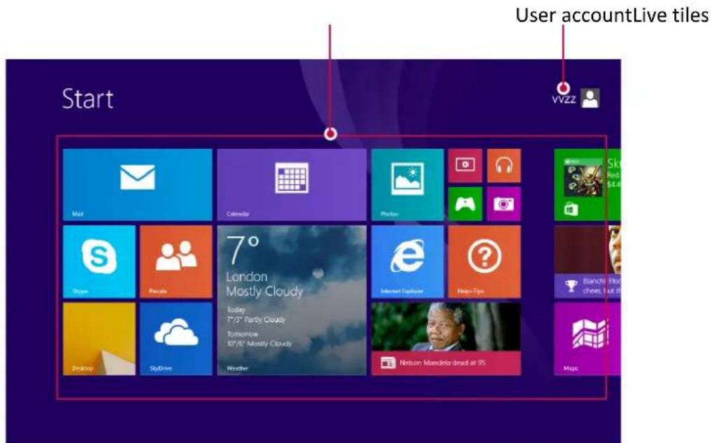 User accountLive tiles Start VWZZ Mail Calendar Phone Stays People 7° London Mostly Cloudy Today 27/27 Partly Cloudy Tomorrow 80/80 Mostly Cloudy Weather Internet Explorer Help Tips Nelson Mandela dead at 95 Skys Red S4.4 Bianzhi Fli cheet, 1st 3rd Maps